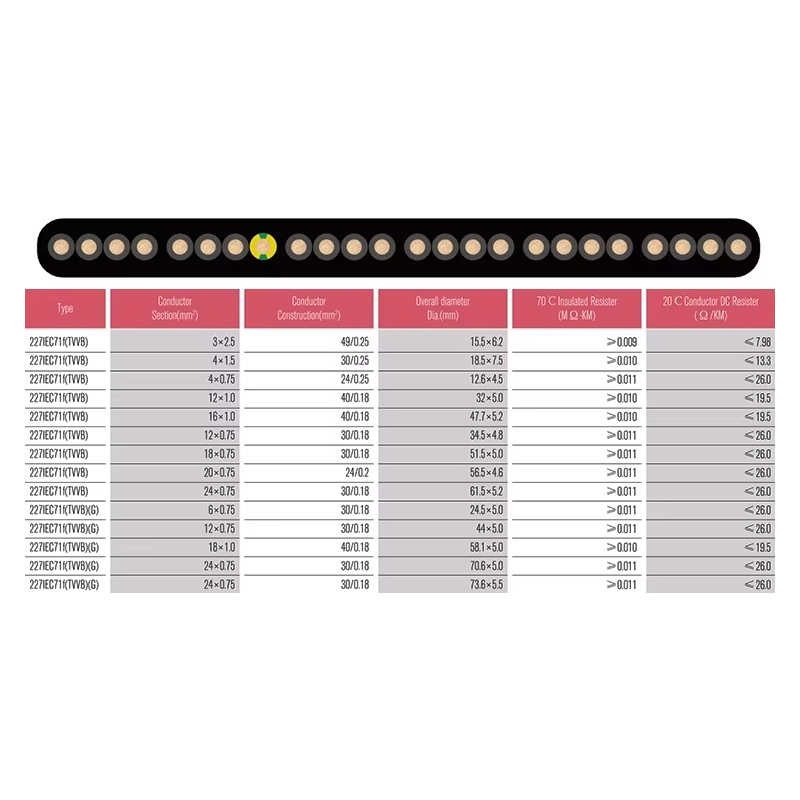 VTSP366 Asansör Yedek Parçaları Asansör Düz Kablo TVVB Paslanmaz Çelik 0.5 0.75 Kare Otel Apartman Kullanımı